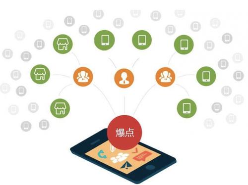 王屋镇为什么越来越多的企业通过软文营销来引流